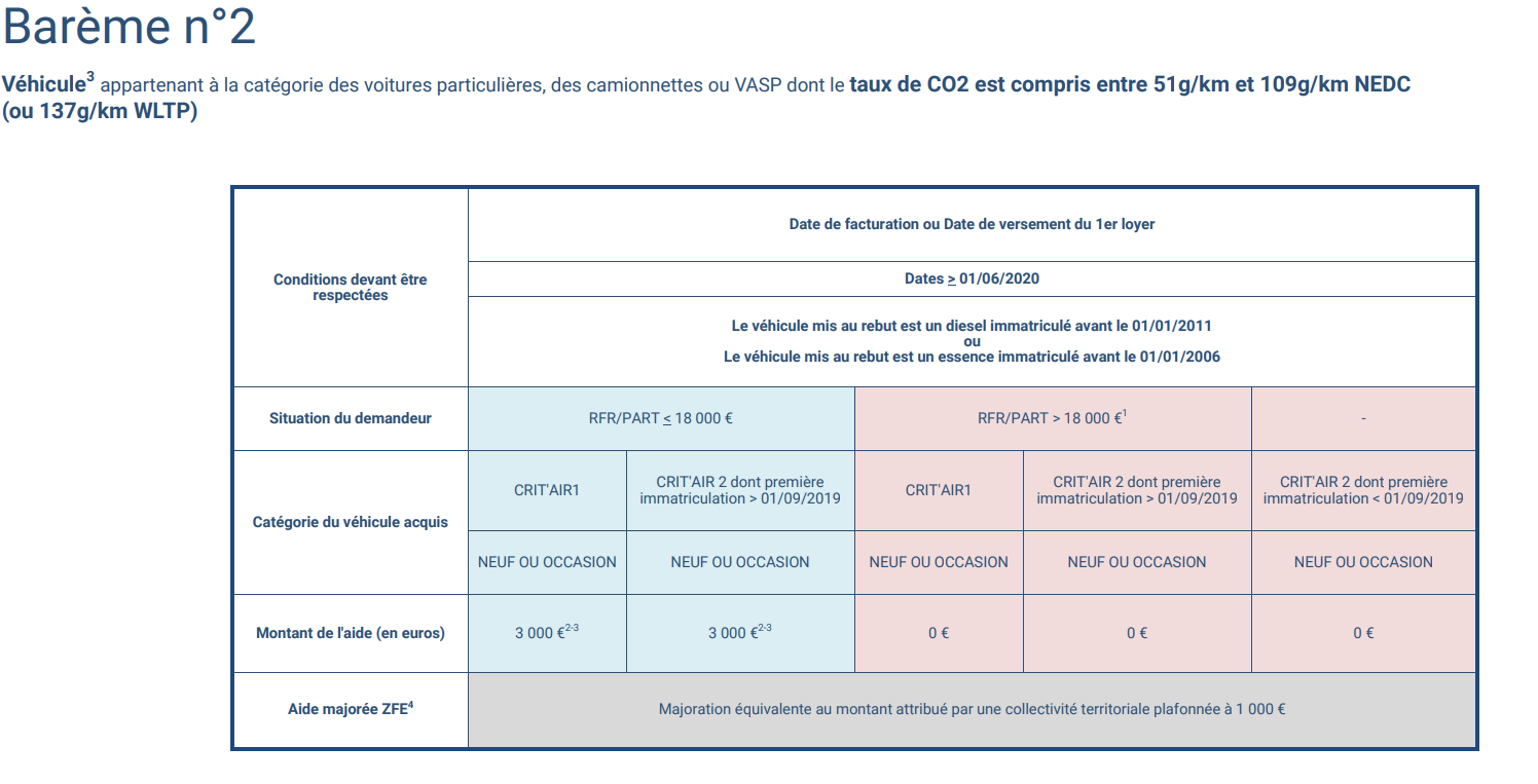 Prime à la conversion le site officiel enfin (en partie) à jour