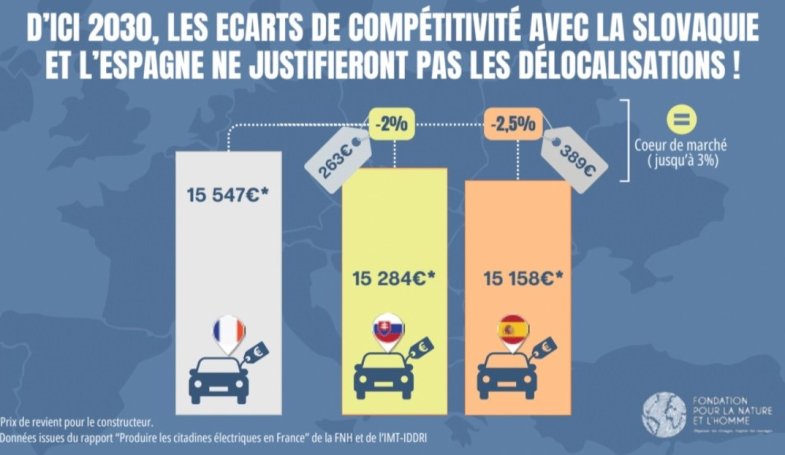 Produire de petits véhicules électriques en France, c’est possible !