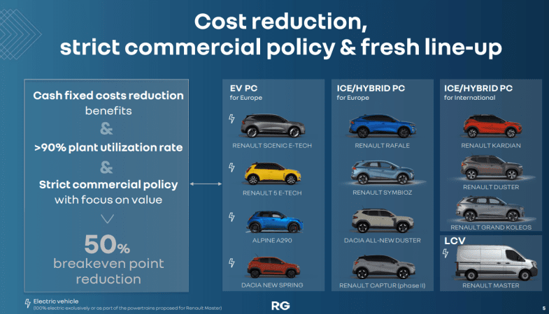 Renault améliore sa marge opérationnelle au premier semestre 2024