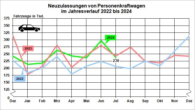 Allemagne : le marché automobile déprimé par l'électrique