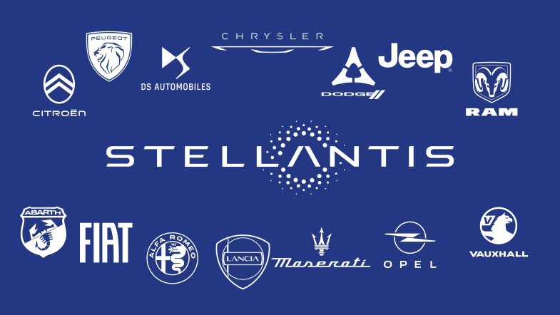 Stellantis, chute logique des résultats financiers, et après ?